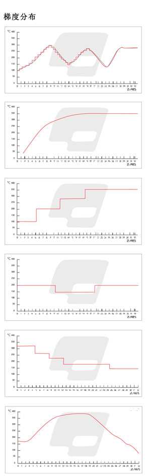 梯度烤箱温度曲线