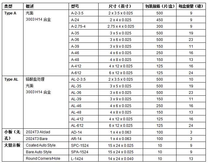 铝板规格