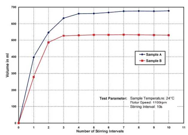 可通过电脑绘制变化曲线