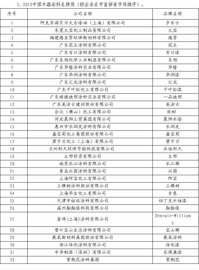 中国木器涂料闻名品牌