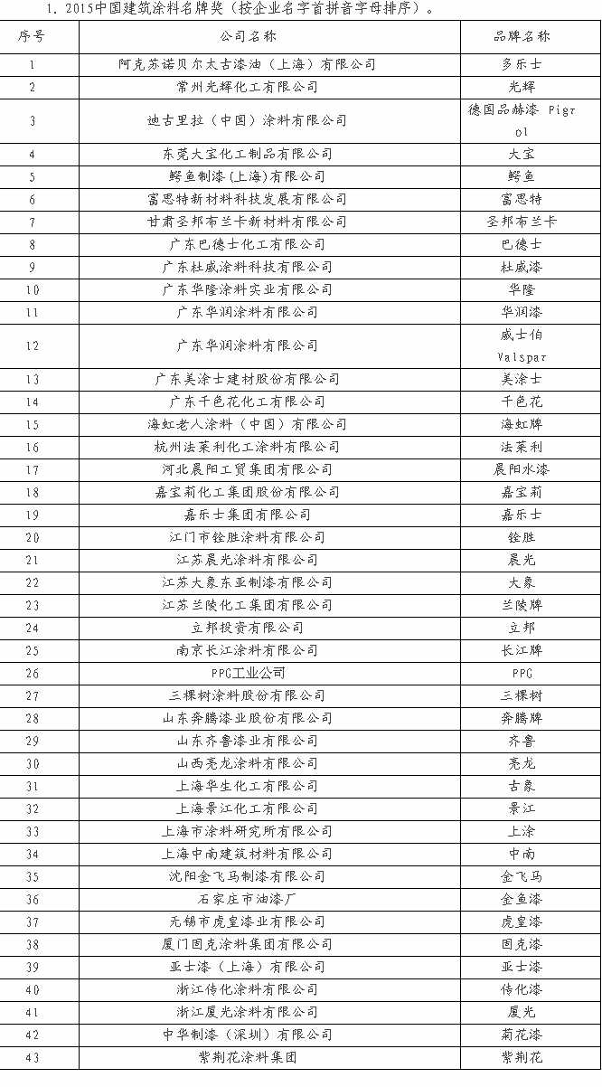 中国建筑涂料闻名品牌