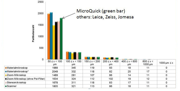 颗粒图像分析仪与同类产品的比较