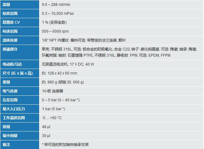 mzr-7241微型齿轮泵