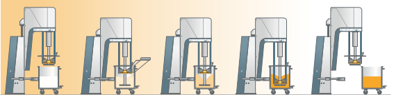 溶解和篮式砂磨机高效组合