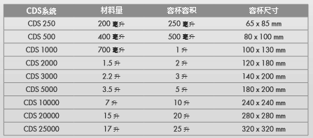 CDS真空系统参数