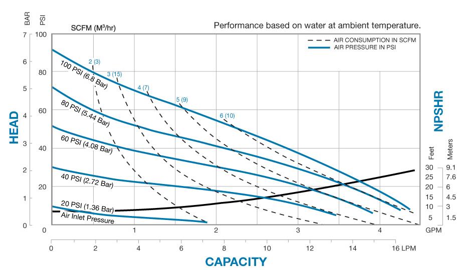 E02金属的性能曲线图