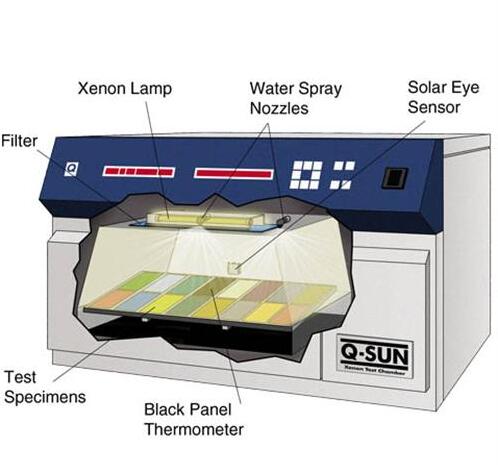 铝型材氙灯老化机