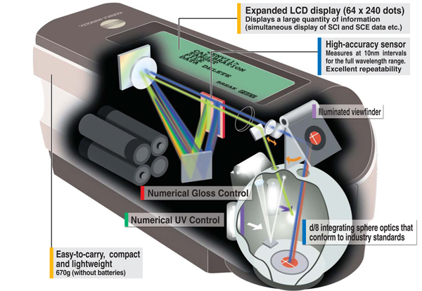 CM-2600d小口径色差仪