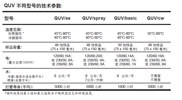 QUV/spray紫外线老化箱产品参数