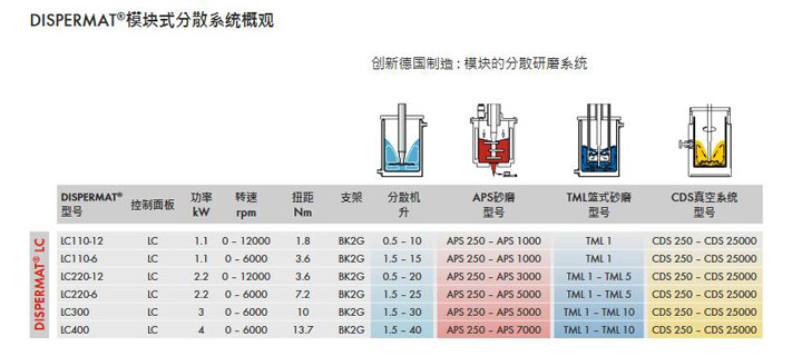 不同型号技术参数