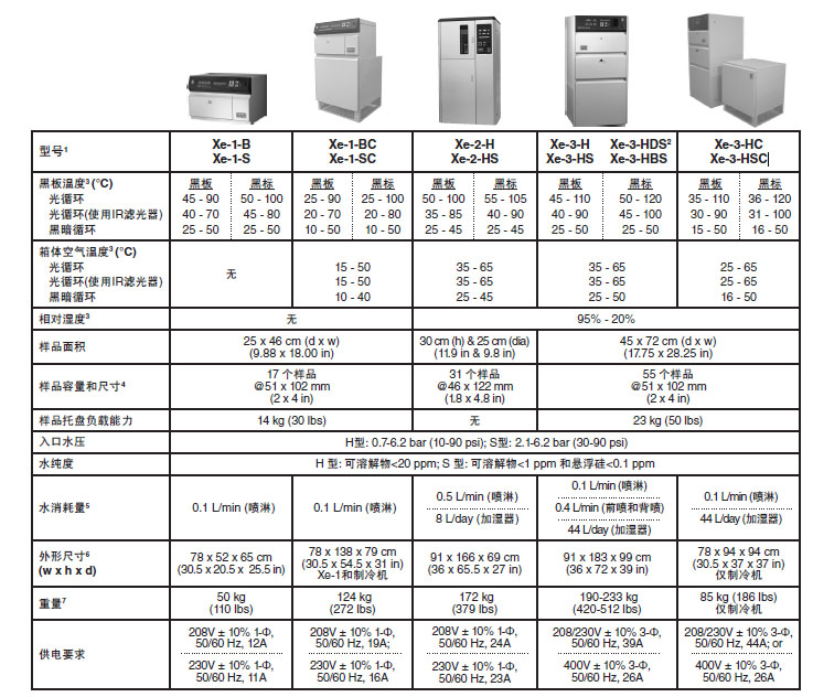 Q-SUN Xe-1桌上型氙灯老化试验箱