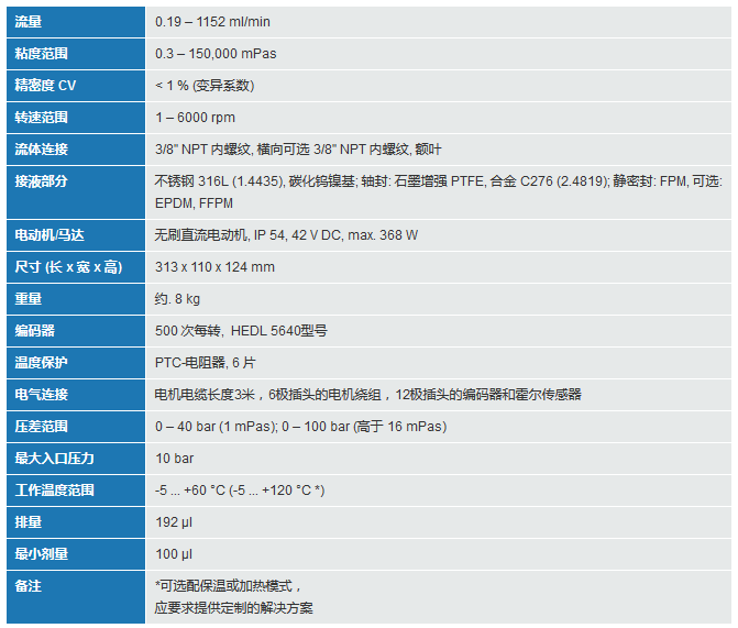 mzr-11508高精度流量泵参数