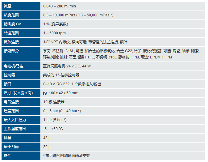 小型微环形齿轮泵