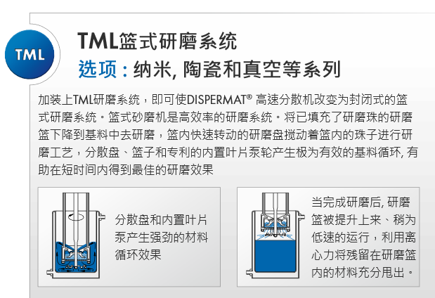 VMA DISPERMAT 模块化分散研磨系统:TML篮式研磨系统