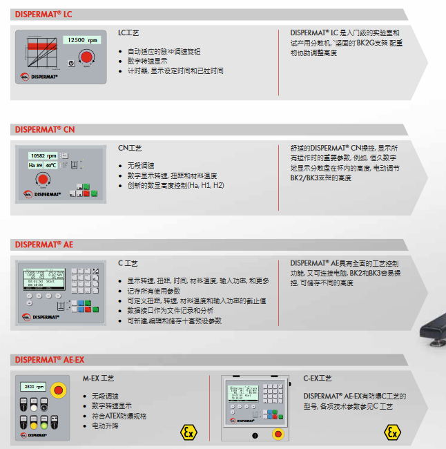 5种创新工艺的控制系统