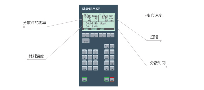 用户友好的C-工艺控制器