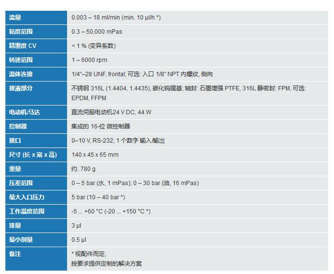 mzr-2905微型齿轮泵技术参数
