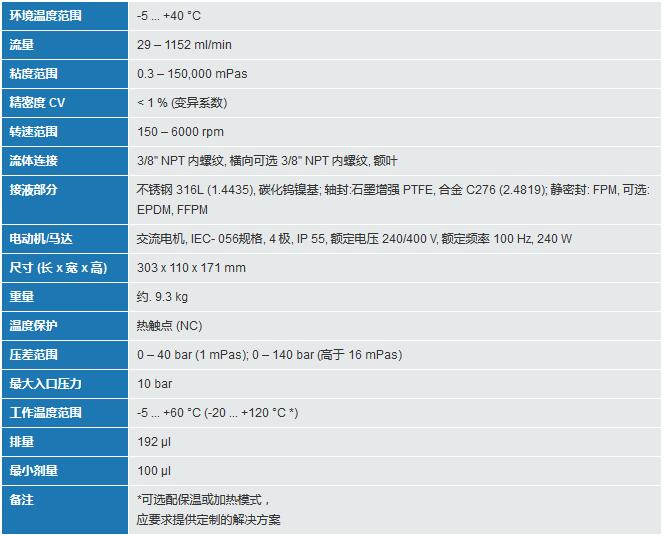 mzr-11507高精度流量泵技术参数