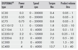 不同型号参数对比