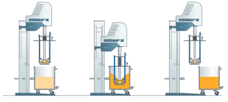 纳米级分散机操作