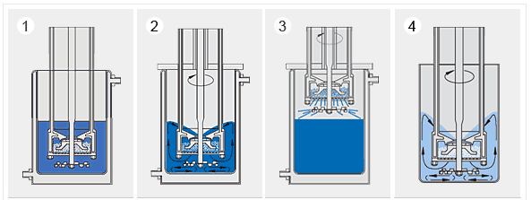 篮式研磨机易于清洗、快速产品更换
