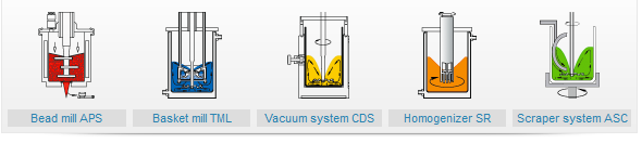 模块化分散研磨系统