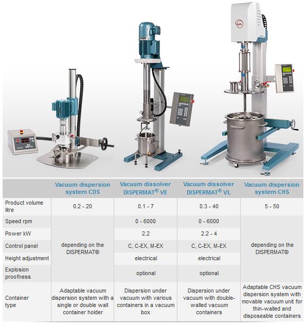 推荐的真空脱泡分散机: