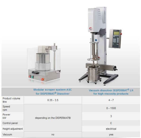 实验小型分散机相关产品推荐