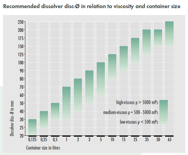 圆周速度与轴转速有关