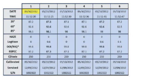 通过蓝牙直接输入数据