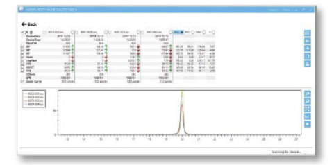 通过Novo-Soft Multi Gauge软件进行统计分析