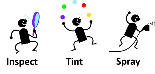 检查、着色、喷涂这一循环花费大量时间