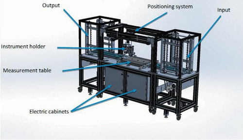 Q-Chain SSA 基础型与高级型号