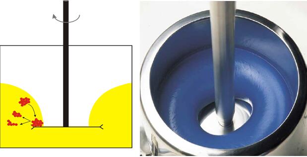 分散尽可能佳效果-甜甜圈效果