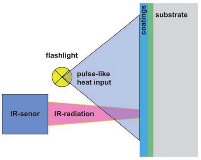 测量原理示意图