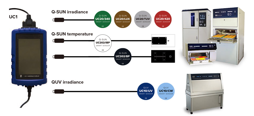 UC通用辐照度校准仪