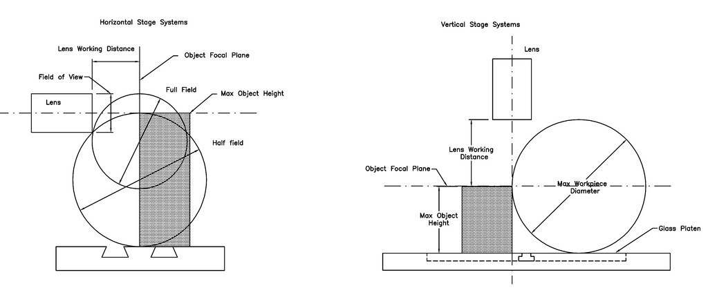 卧式投影仪镜头