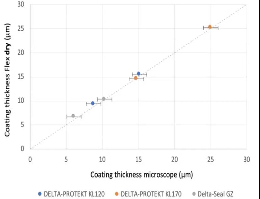 涂魔师测量干膜