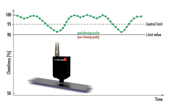 在线清洁度仪检测铝线圈表面清洁度情况