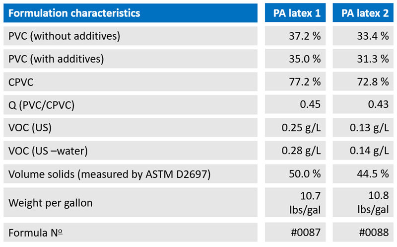两种样品的基本配方数据