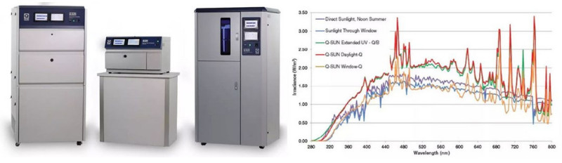 Q-SUN氙灯老化试验箱品牌