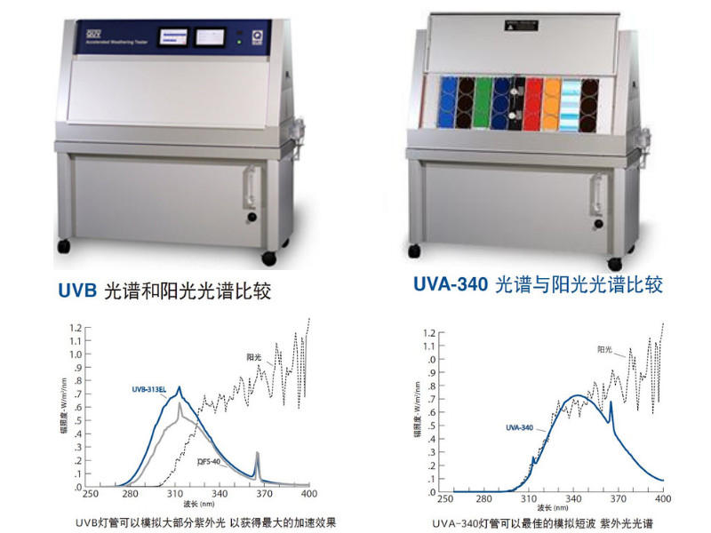QUV塑胶紫外线耐候老化试验箱