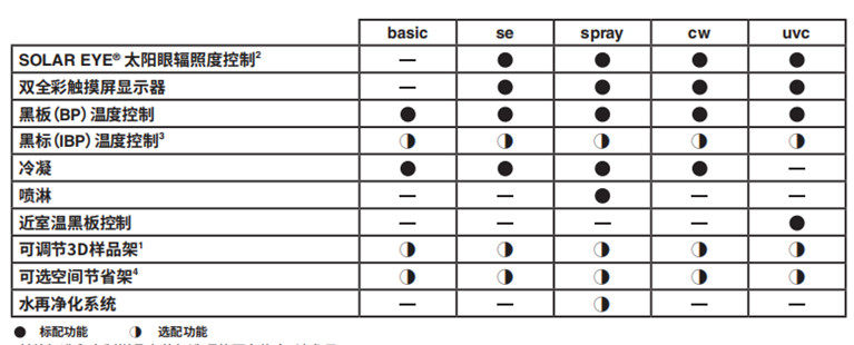 QUV紫外老化试验箱规格