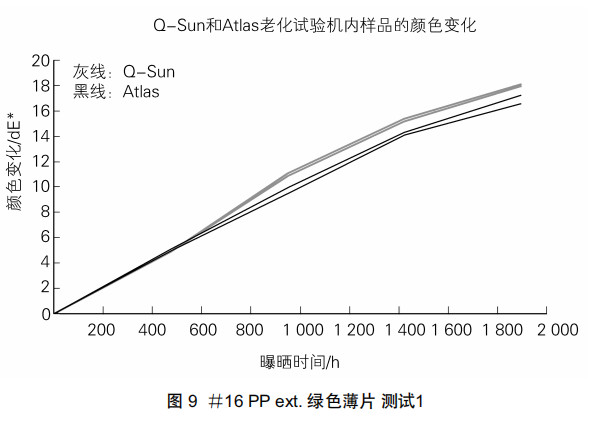 图9#16PPet.绿色薄片测试1