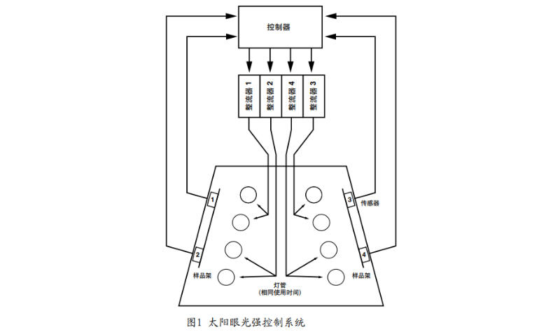 图1太阳光强控制系统