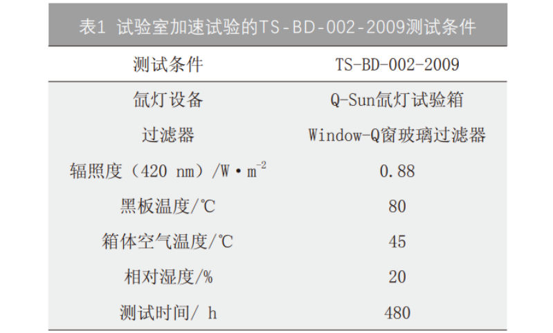 表1 试验室加速试验的TS-BD-002-2009测试条件