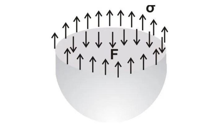 液体表面张力计算