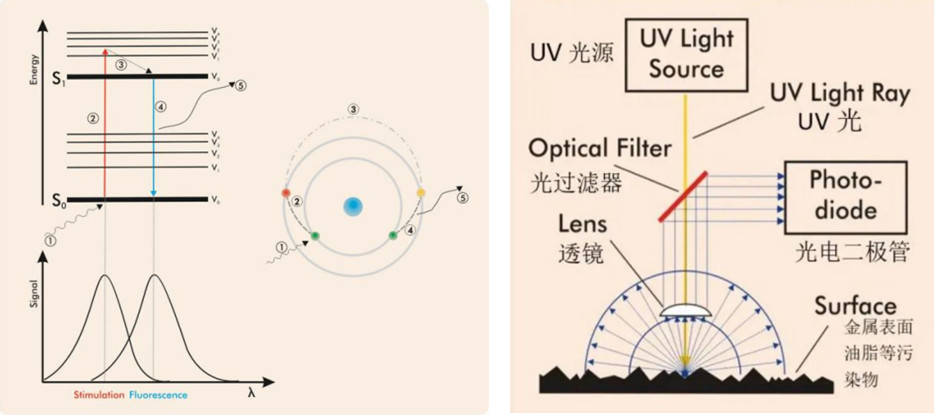 清洁度检测仪-测量原理