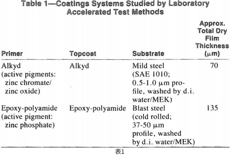 实验室使用循环腐蚀盐雾箱评估涂层防腐性能