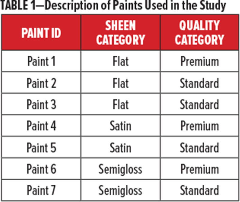 表1油漆类型说明